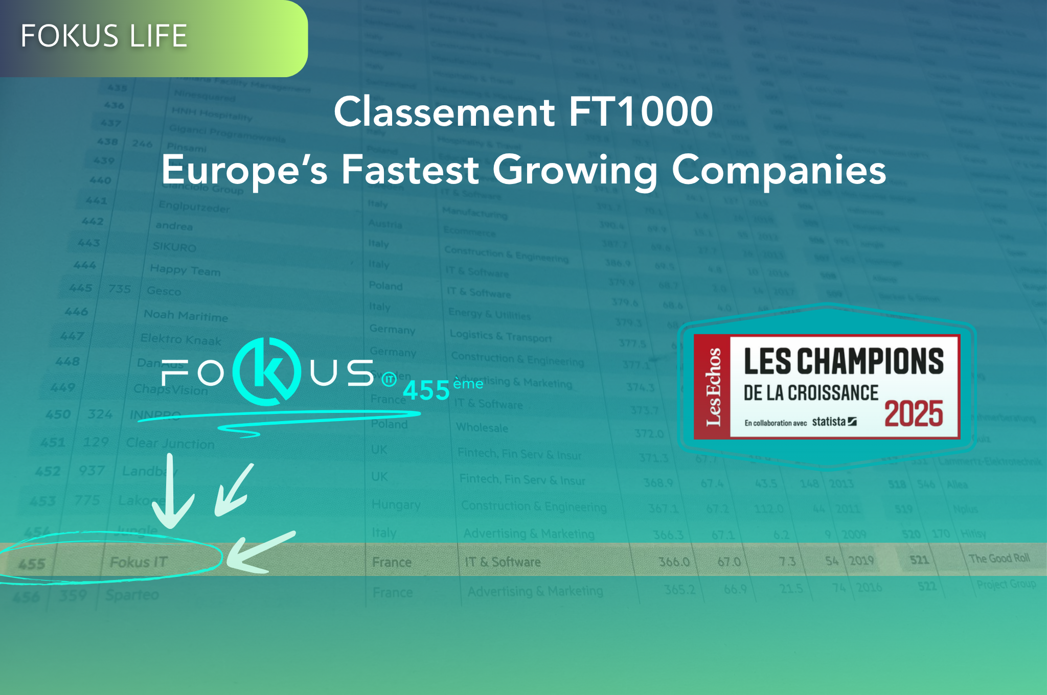 FOKUS - Les champions de la croissance. Classement FT1000 Europe